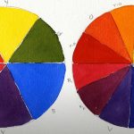 How Do You Use Color Wheel It in Miniature Painting